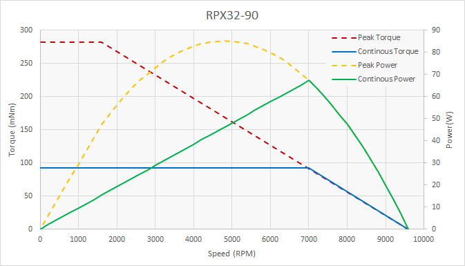 rpx32