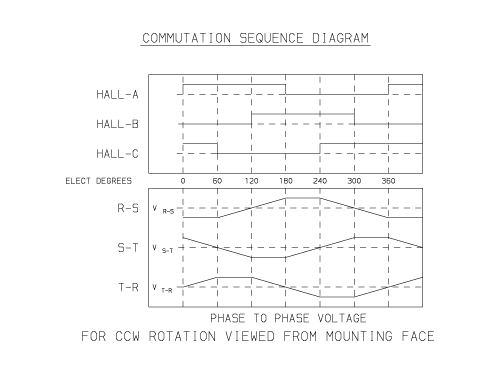 hall diagram