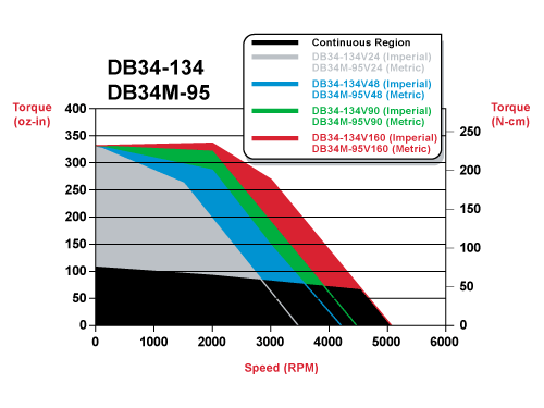 db34