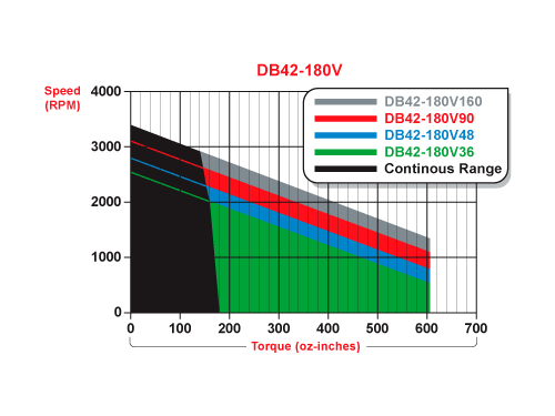 db42
