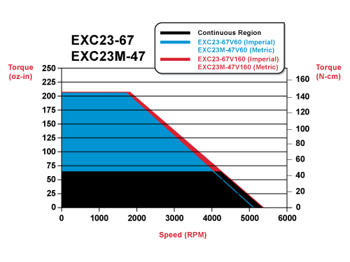 exc23