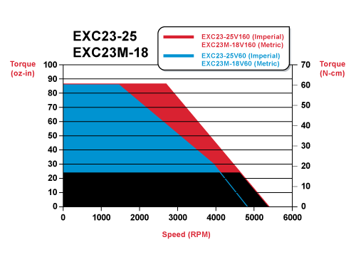 exc23
