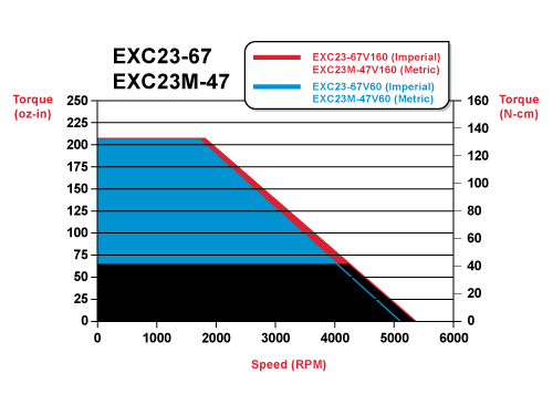 exc23