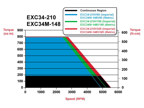 exc34
