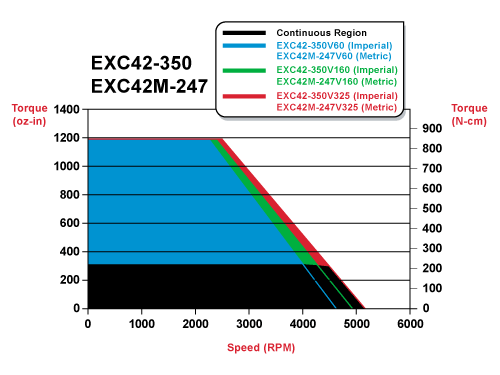 exc42