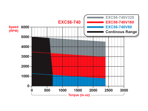 exc56