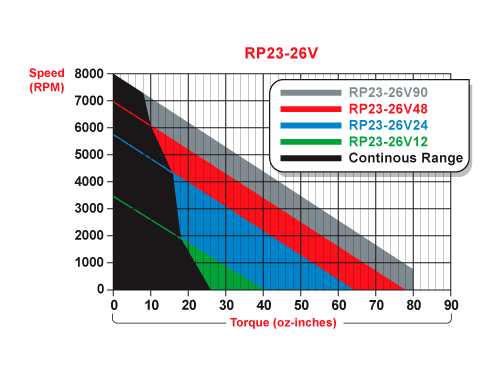 rp23