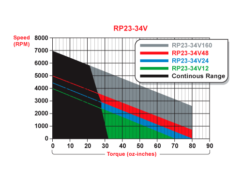 rp23