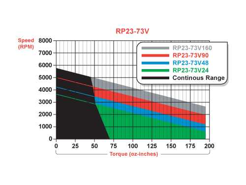 rp23