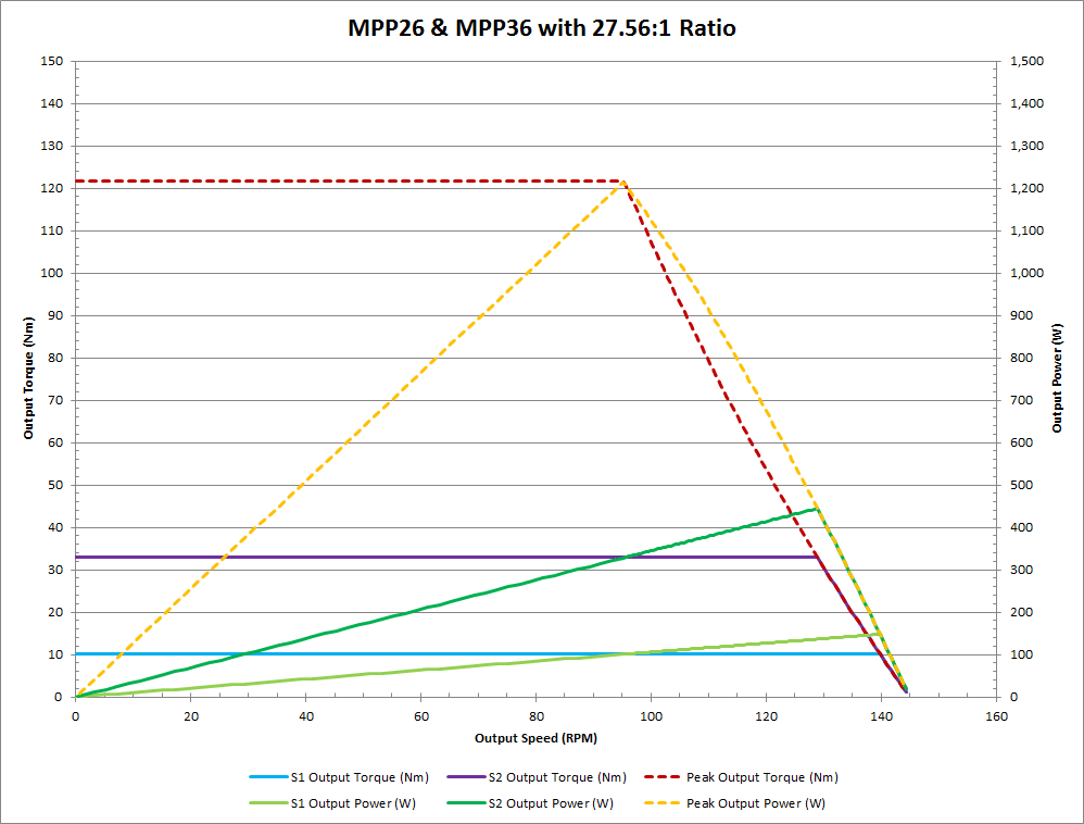 curves_mpp26-27.56.png