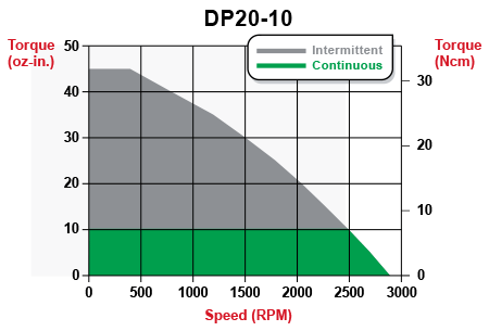 torque_dp20-10.gif