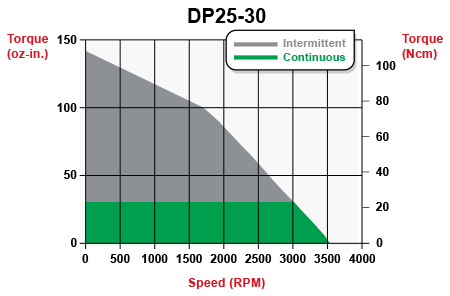 torque_dp25-30.gif