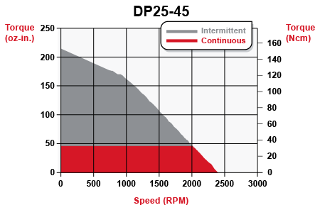 torque_dp25-45.gif