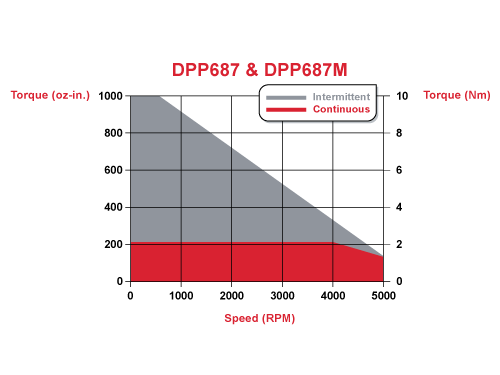 torque_dpp687-195.gif