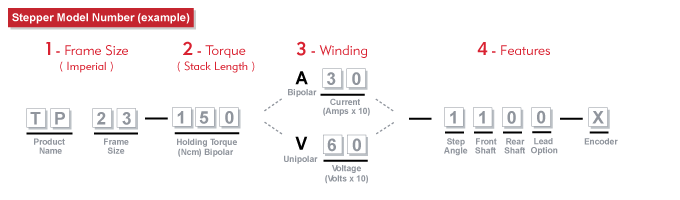 TP23 Stepper Model Number Example