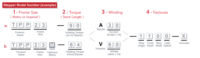 TPP23 Stepper Model Number Example