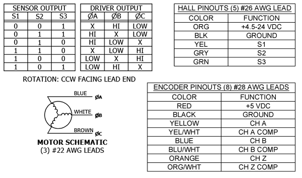 hall diagram