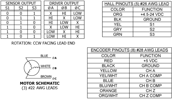 hall diagram