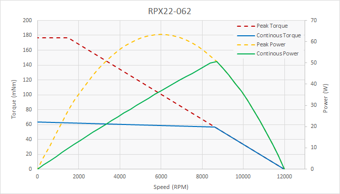 rpx22