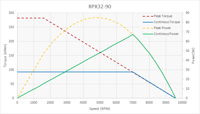 curves_rpx32-090.png