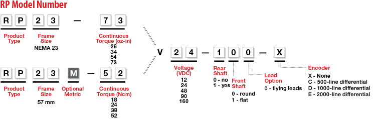 RP Model Number Legend