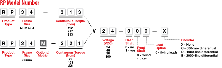 2-2-1. What Is a Brushless DC Motor?