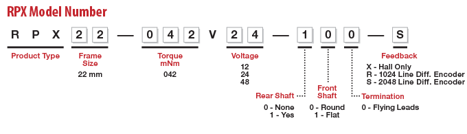 RPX Model Number Legend