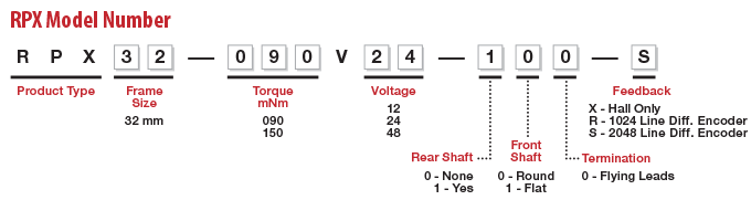 RPX Model Number Legend