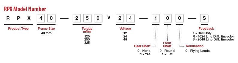 RPX Model Number Legend