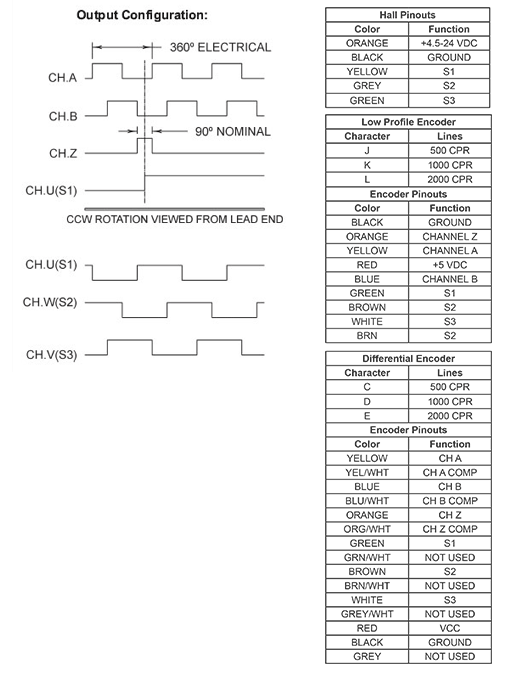 hall diagram