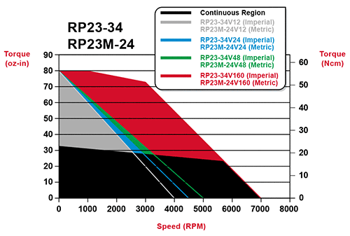 rp23