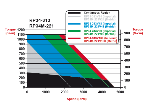 rp34