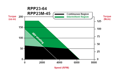 rpp23