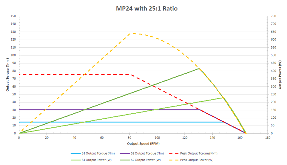 curves_mp24-25.png