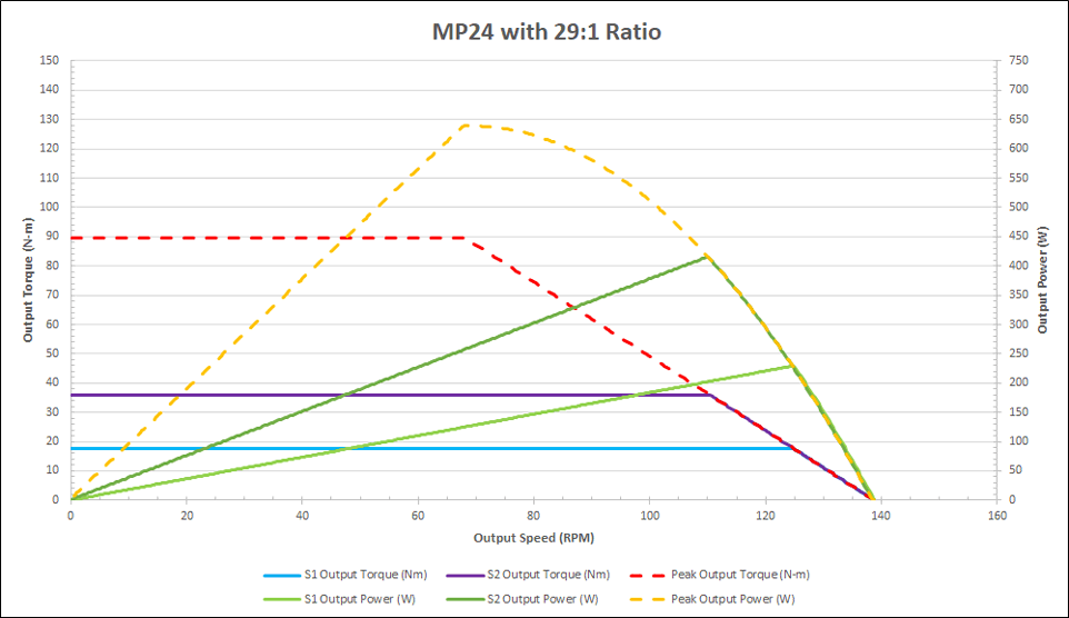 curves_mp24-29.png