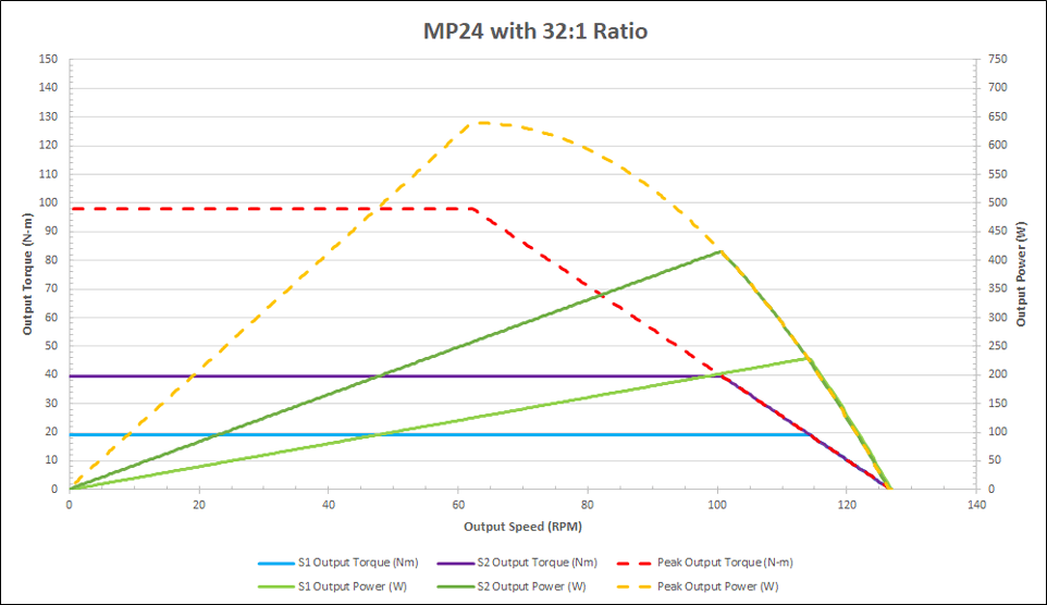 curves_mp24-32.png