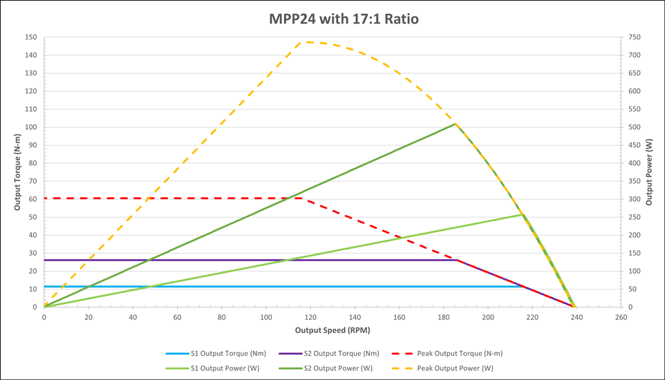 curves_mpp24-17.png