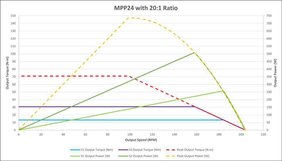 curves_mpp24-20.png