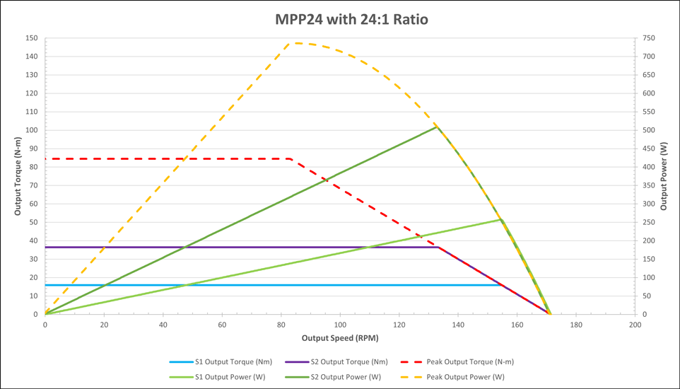 curves_mpp24-24.png