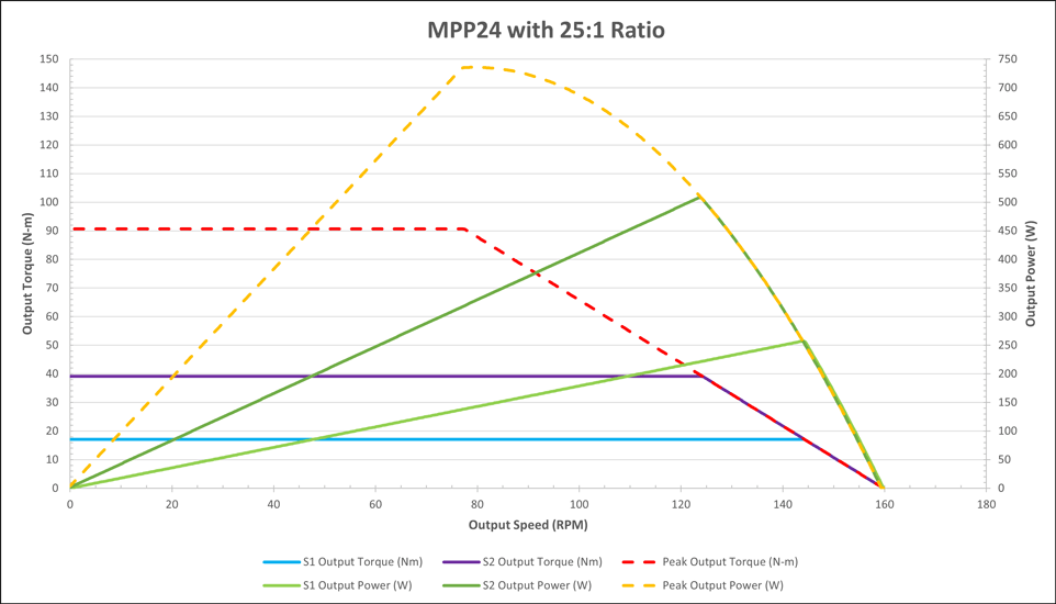 curves_mpp24-25.png