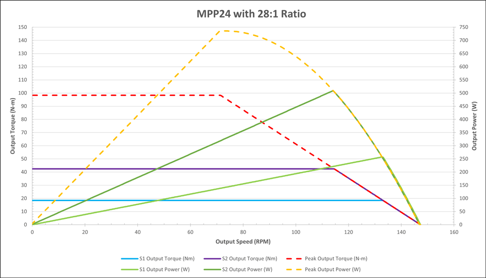 curves_mpp24-28.png