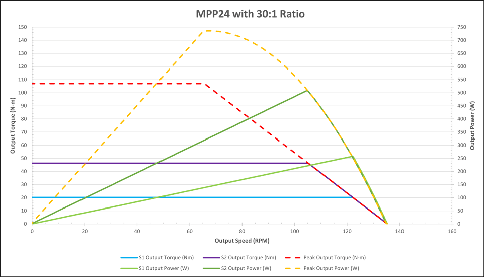 curves_mpp24-30.png