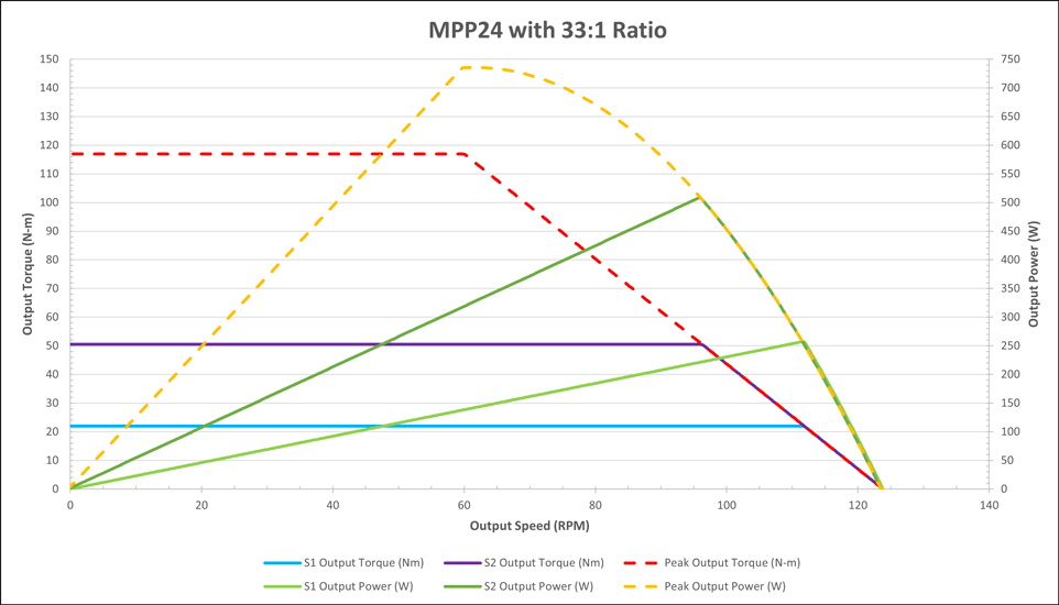 curves_mpp24-33.png