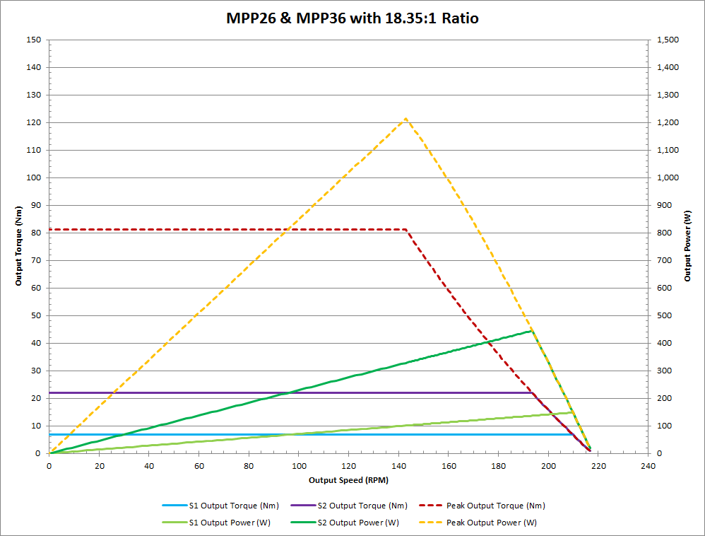 curves_mpp26-18.35.png