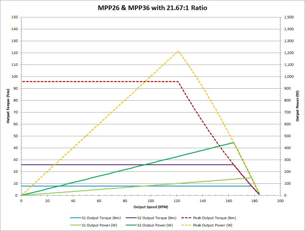 curves_mpp26-21.67.png