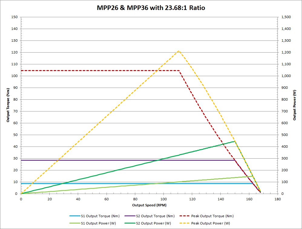 curves_mpp26-23.68.png