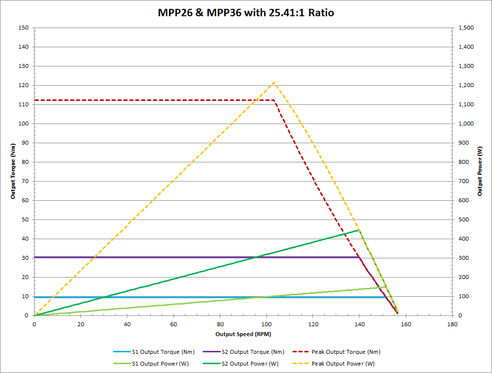 curves_mpp26-25.41.png