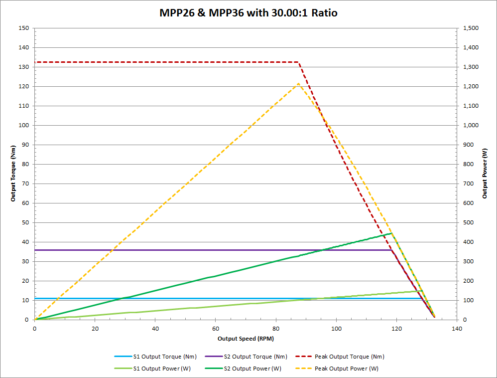 curves_mpp26-30.00.png