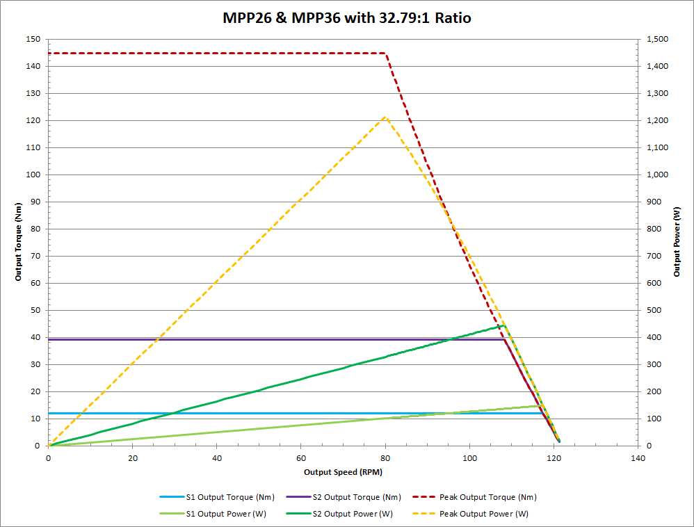 curves_mpp26-32.79.png