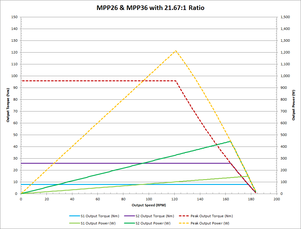 curves_mpp36-21.67.png